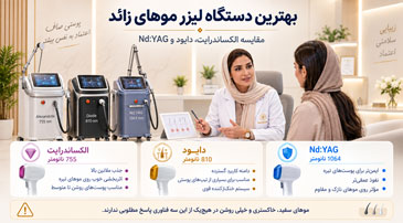 مقایسه دستگاه‌های لیزر موهای زائد الکساندرایت، دایود و Nd:YAG در جلسه مشاوره پزشک و بیمار