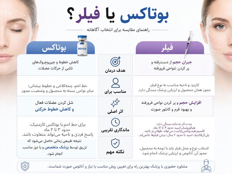 مقایسه بوتاکس و فیلر از نظر هدف درمان، کاربرد، اثر و ماندگاری
