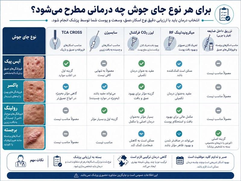 مقایسه روش‌های درمان آیس پیک، باکسر، رولینگ و اسکار برجسته