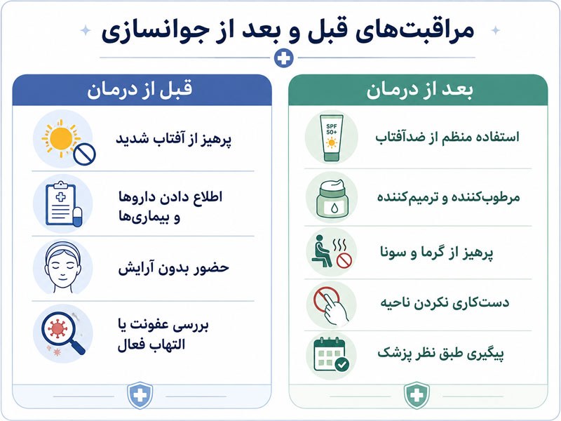 مراقبت‌های قبل و بعد از جوانسازی پوست و درمان‌های زیبایی