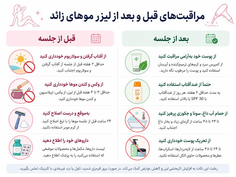 مراقبت‌های قبل و بعد از لیزر موهای زائد شامل اصلاح، پرهیز از آفتاب و مراقبت از پوست