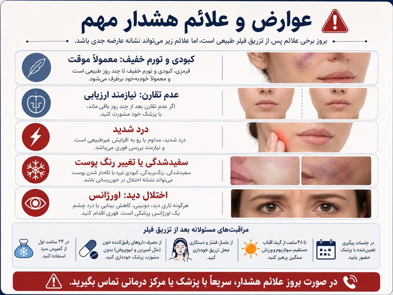 عوارض شایع و علائم هشدار پس از تزریق فیلر