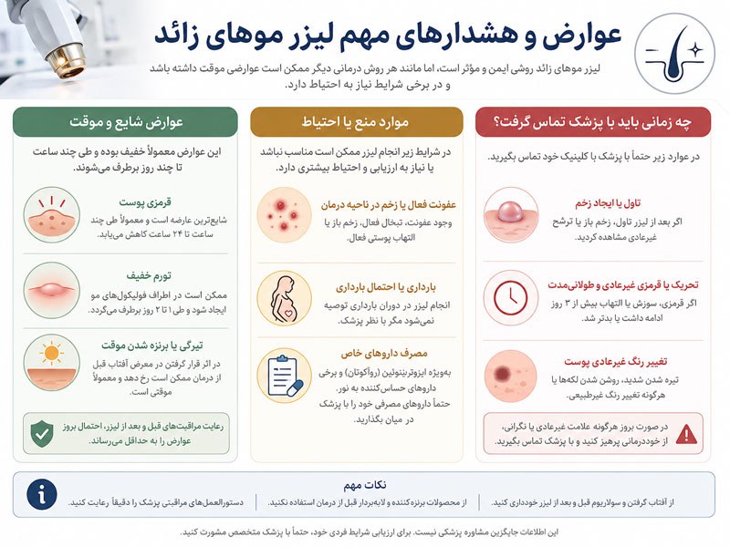 عوارض لیزر موهای زائد و علائم هشدار شامل قرمزی، تورم، تاول و تغییر رنگ پوست