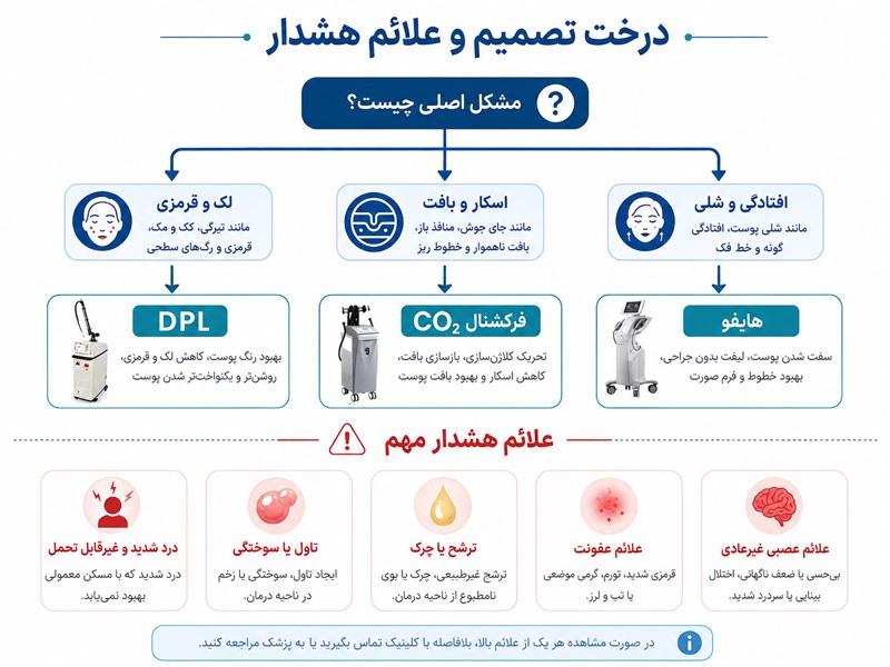 هشدارهای ایمنی و انتخاب صحیح لیزر و درمان‌های دستگاهی پوست