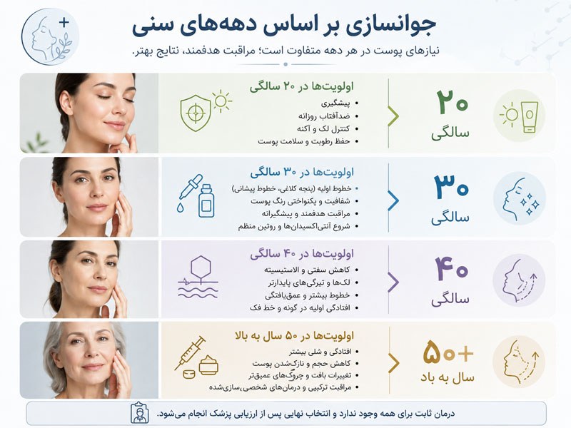 جوانسازی پوست در دهه 20، 30، 40 و 50 سالگی و بالاتر