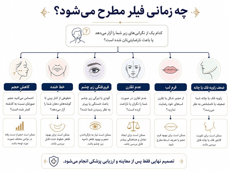 معیارهای انتخاب فرد مناسب برای تزریق فیلر