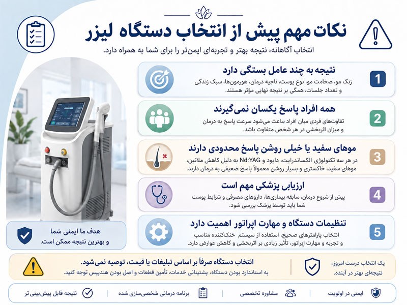 نکات مهم قبل از انتخاب دستگاه لیزر موهای زائد شامل ارزیابی پوست و مو، تنظیمات دستگاه و مهارت اپراتور