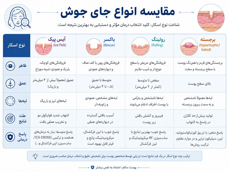 مقایسه اسکار آیس پیک، باکسر، رولینگ و اسکار برجسته از نظر ظاهر، عمق و درمان