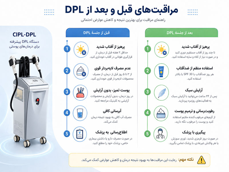 مراقبت‌های قبل و بعد از درمان با دستگاه DPL