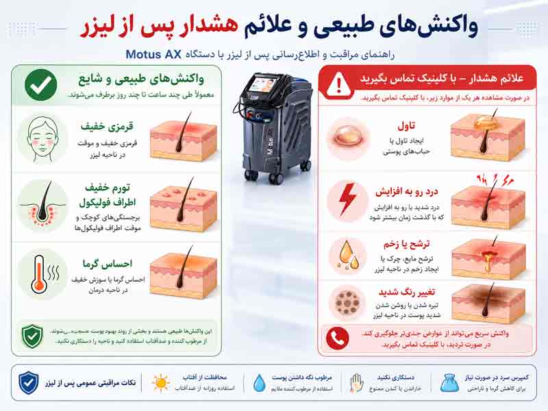واکنش‌های طبیعی پوست و علائم هشدار بعد از لیزر Motus AX
