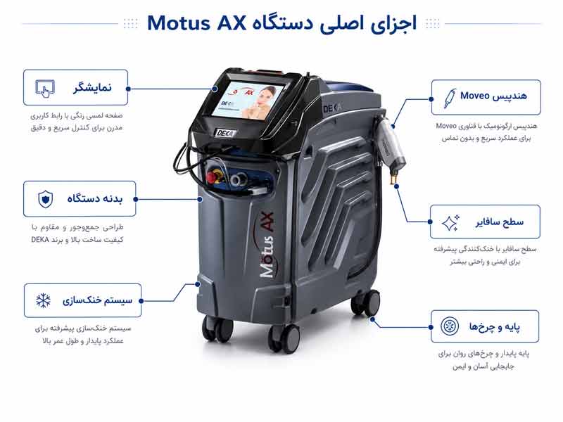 اجزای اصلی دستگاه لیزر الکساندرایت Motus AX و هندپیس Moveo